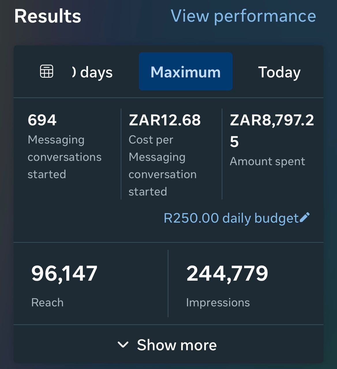 Meta Ads Manager: 694 messaging conversations at ZAR12.68 each, 96,147 reach and 244,779 impressions