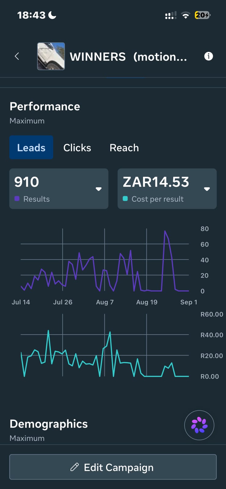 Meta Ads Manager: 910 results at ZAR14.53 cost per result, with daily results and daily cost charts