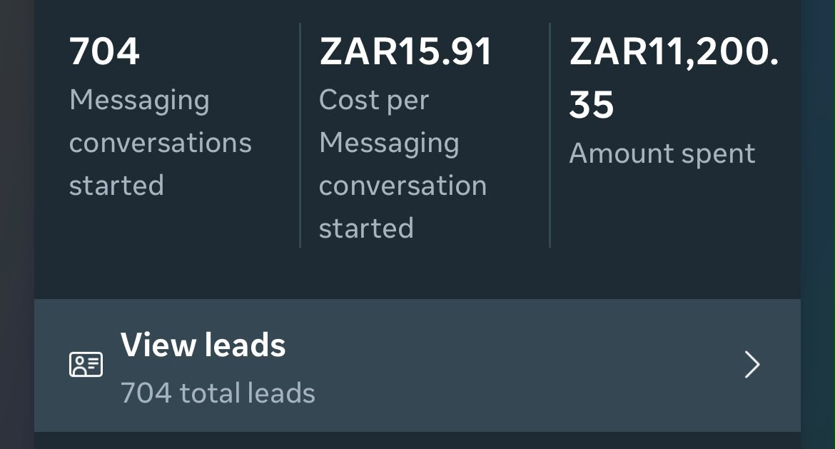 Meta Ads Manager: 704 messaging conversations started at ZAR15.91 each